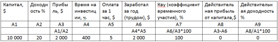 Учет времени на инвестиции. Моя методика!