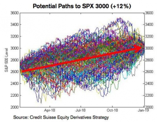 Современное искусство от Credit Suisse