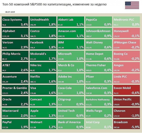 Индекс S&P500 исторический максимум