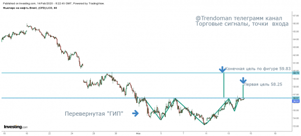 Нефть рисует разворот.