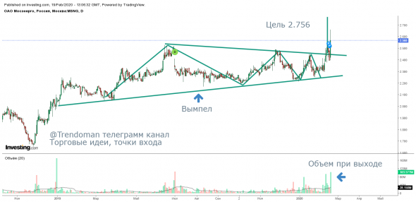 Фигура по акциям "МосЭнерго"