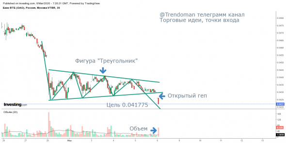 ВТБ фигура "Треугольник"