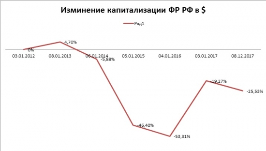 Предпоследний гвоздь