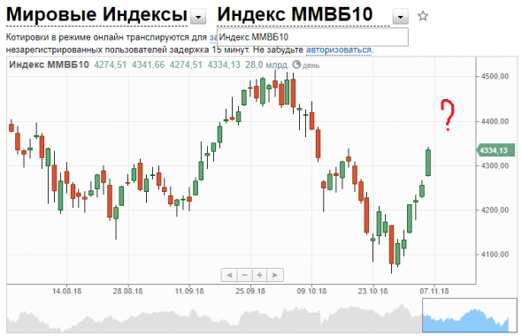 На чём этот почти вертикальный и безоткатный подъём?