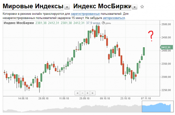 На чём этот почти вертикальный и безоткатный подъём?