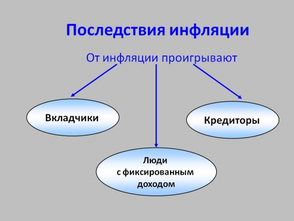 Экономическая задача: "Отрицательные дивиденды"