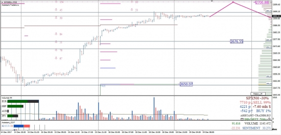 S&amp;P500 M30