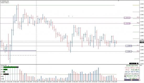 Недельный анализ 26.02-02.03.2018 Форекс|Bitcoin|Золото|S&P500|Нефть|Ethereum