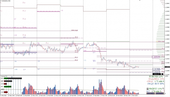 Опционный анализ 01.03.2018 Forex | CME | Crypto