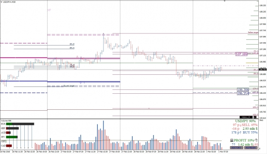 Опционный анализ 01.03.2018 Forex | CME | Crypto