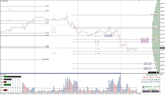 Опционный анализ 01.03.2018 Forex | CME | Crypto