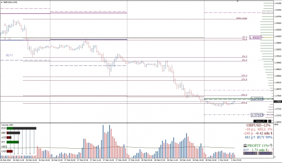 Опционный анализ 01.03.2018 Forex | CME | Crypto