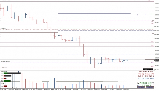 Опционный анализ 01.03.2018 Forex | CME | Crypto