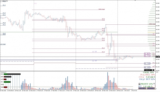 Опционный анализ 01.03.2018 Forex | CME | Crypto