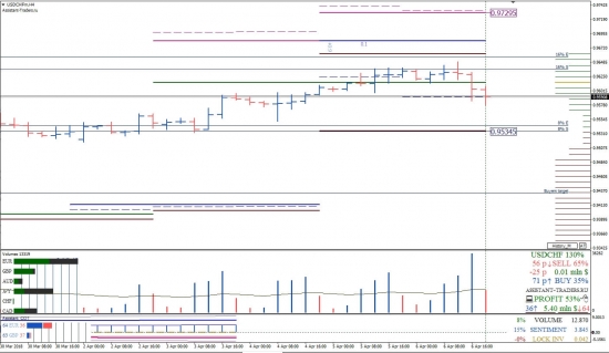 Недельный анализ 09-13.04.2018 Форекс|Bitcoin|Золото|S&P500|Нефть|Ethereum