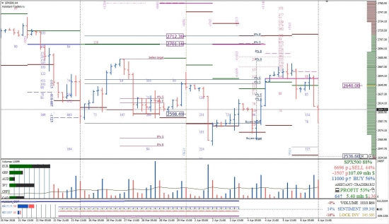 S&amp;P500 H4