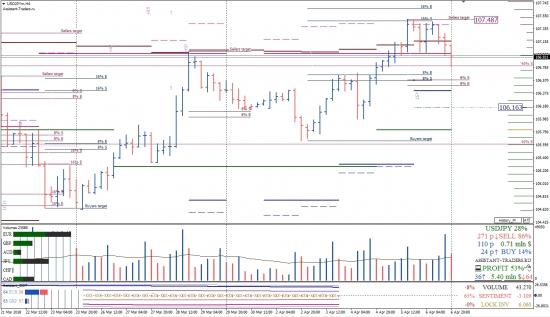 Недельный анализ 09-13.04.2018 Форекс|Bitcoin|Золото|S&P500|Нефть|Ethereum