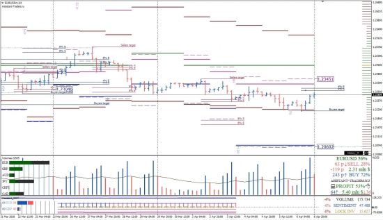 Недельный анализ 09-13.04.2018 Форекс|Bitcoin|Золото|S&P500|Нефть|Ethereum