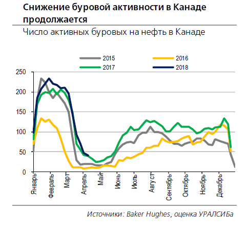 НЕФТЬ ( 16-22 апреля)