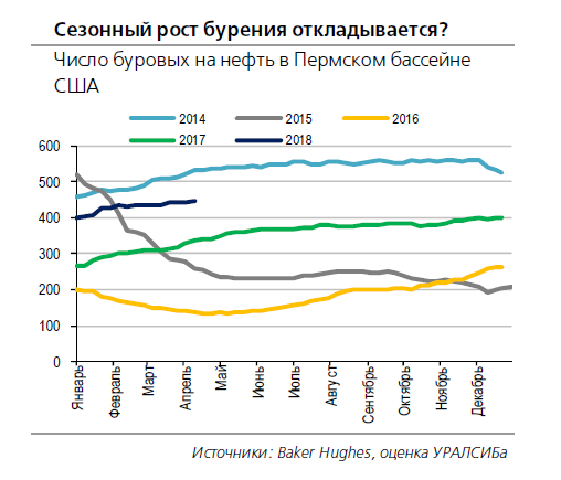 НЕФТЬ ( 16-22 апреля)