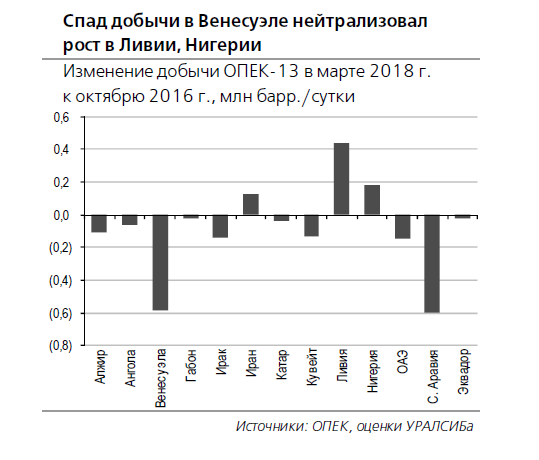 НЕФТЬ ( 16-22 апреля)