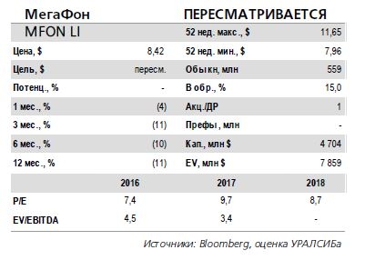 МегаФон. Прогноз результатов за 1 кв. 2018 г. по МСФО: ожидаем достаточно хорошую динамику