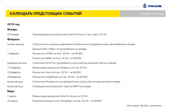 Обзор рынка на 29.01.2019