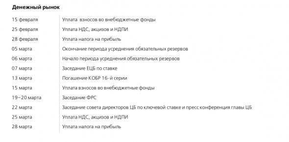 Результаты аукционов Минфина выглядят неоднозначно.