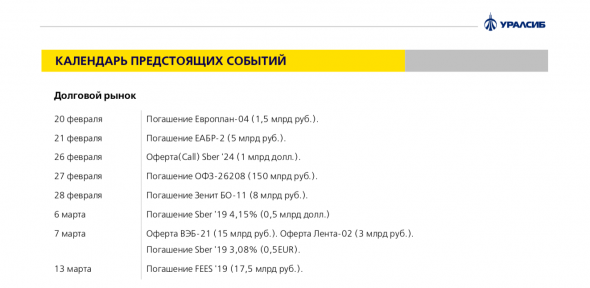 Внутренний рынок долга