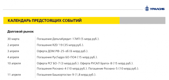 Внутренний рынок долга