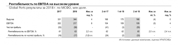 Global Ports: компания продает нефтепродуктовый терминал в Эстонии