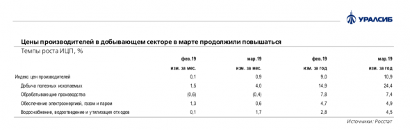 Резкое увеличение цен на нефть подстегнуло цены производителей