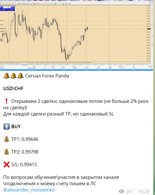 USD\CHF