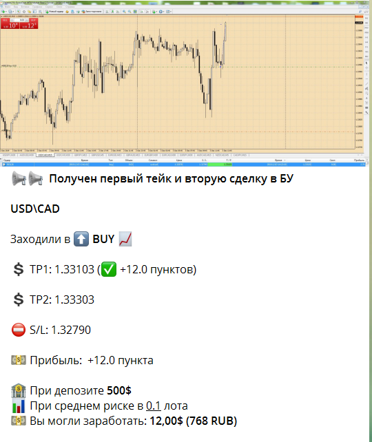 USD\CAD