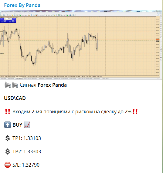 USD\CAD