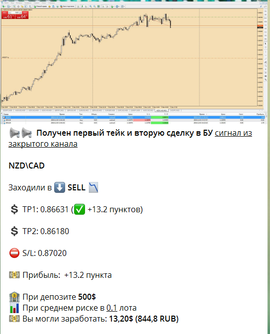 USD\CAD