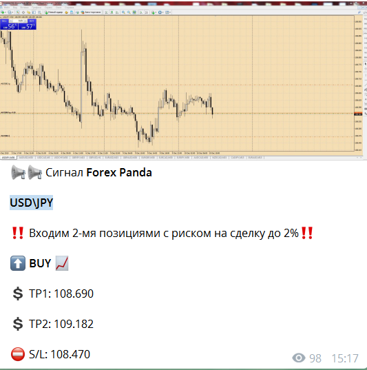 USD\JPY