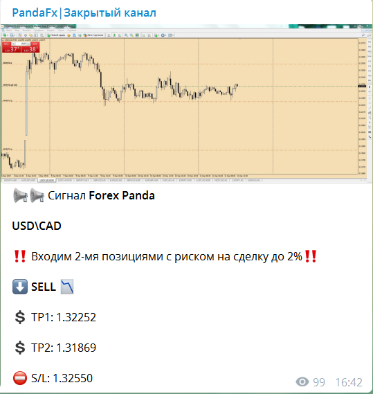 USD\CAD