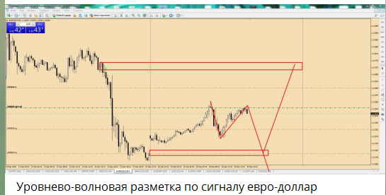 EUR\USD