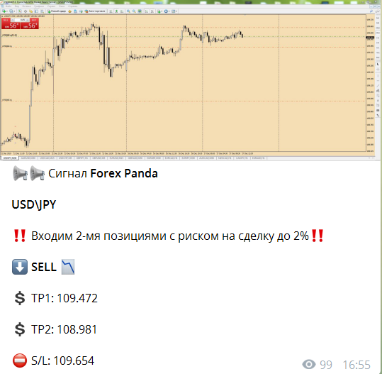 USD\JPY