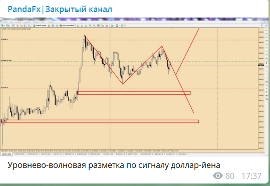 USD\JPY