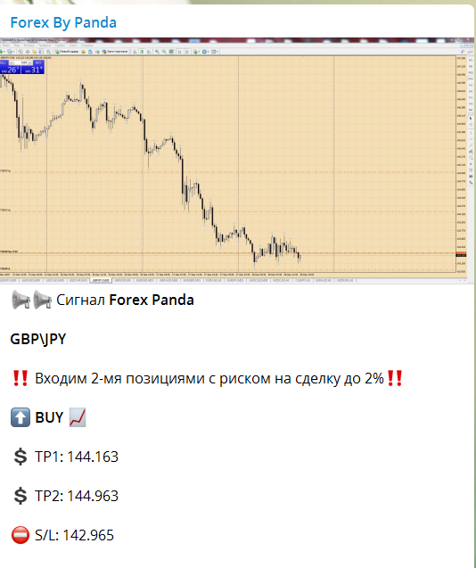 GBP\JPY