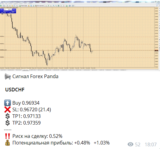 USDCHF