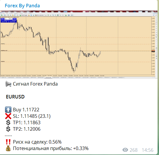 EUR\USD