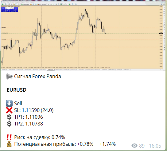 EUR\USD