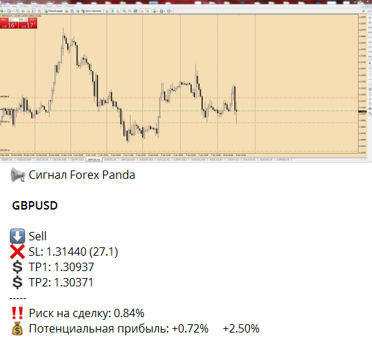 GBPUSD