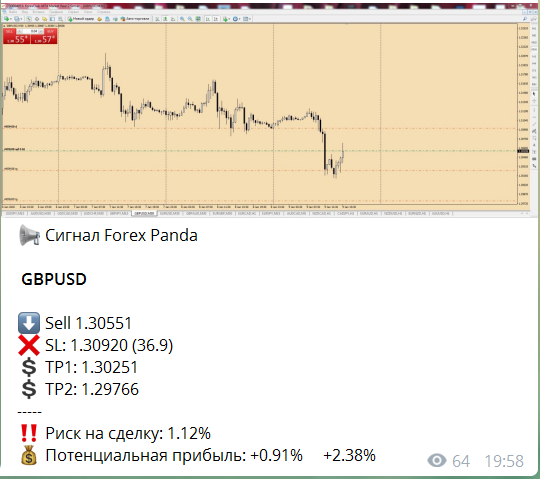 GBPUSD