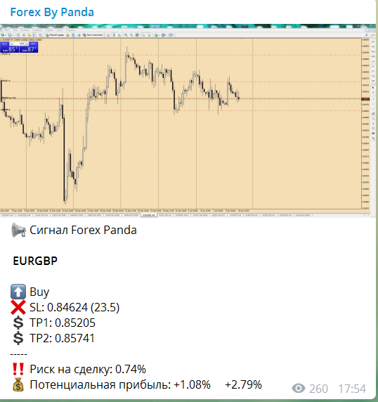 EURGBP