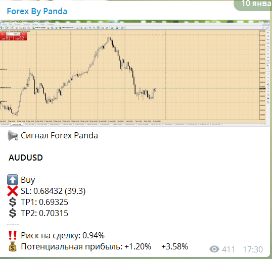 AUDUSD