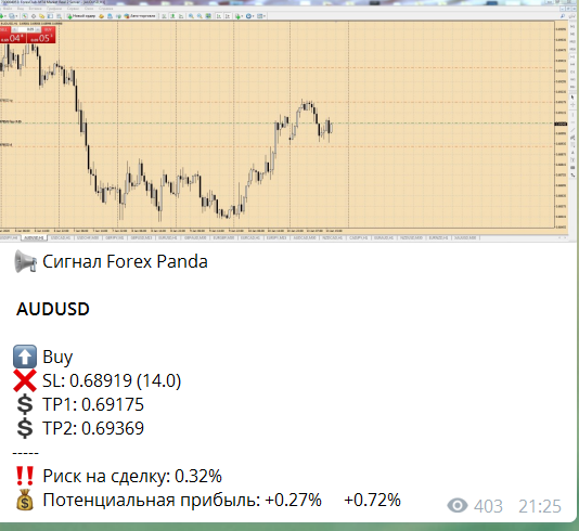 AUDUSD